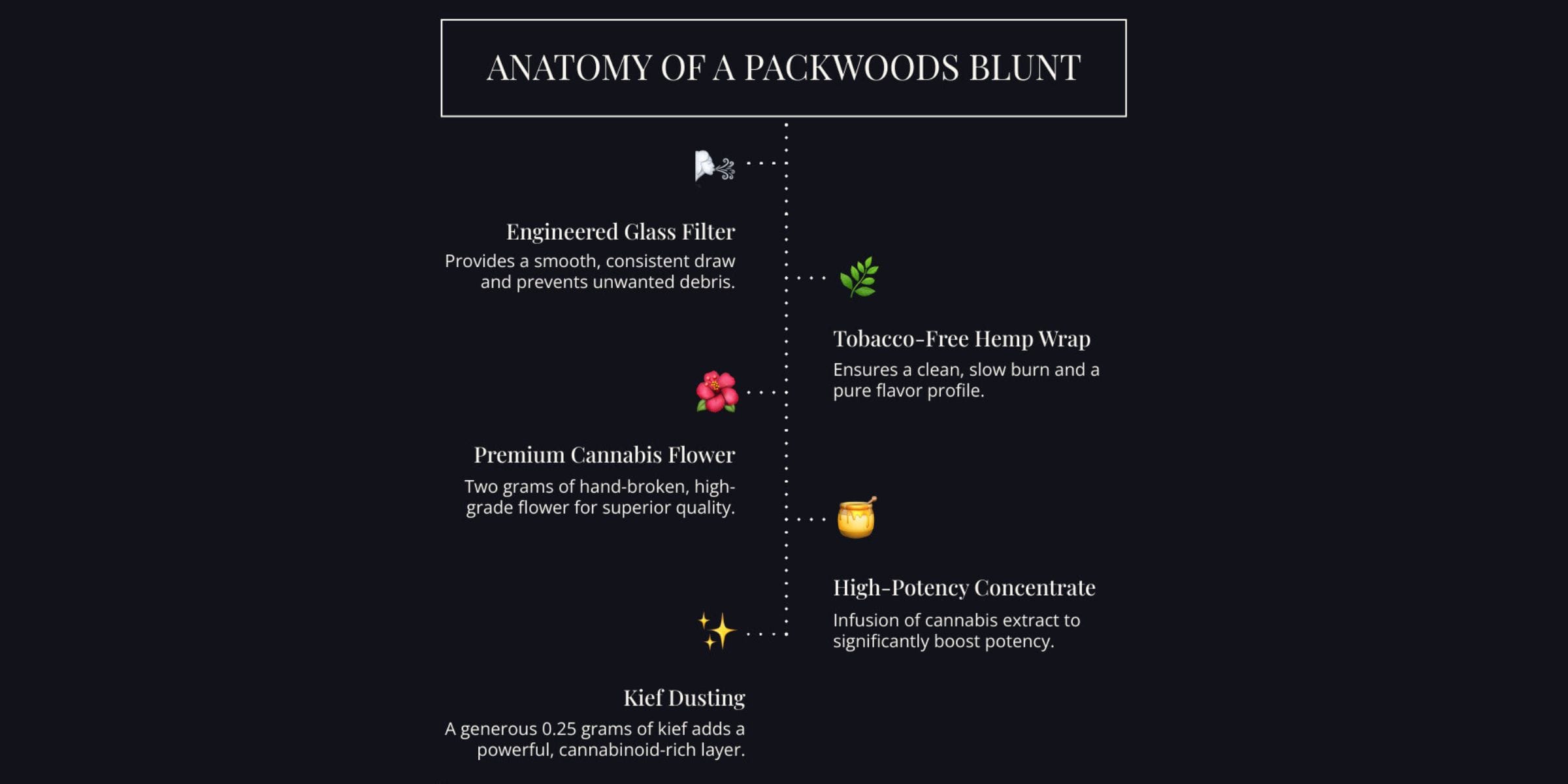 packwoods blunts are made from tobacco-free hemp wrap and premium cannabis flower