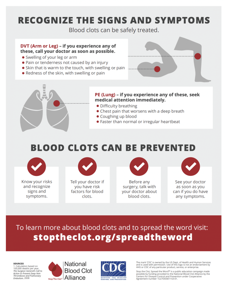 recognize the signs and symptoms of blood clots